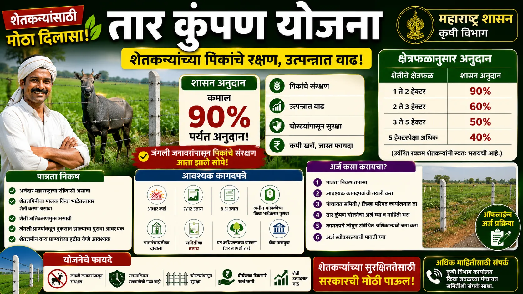 Taar Kumpan Anudan Yojana
