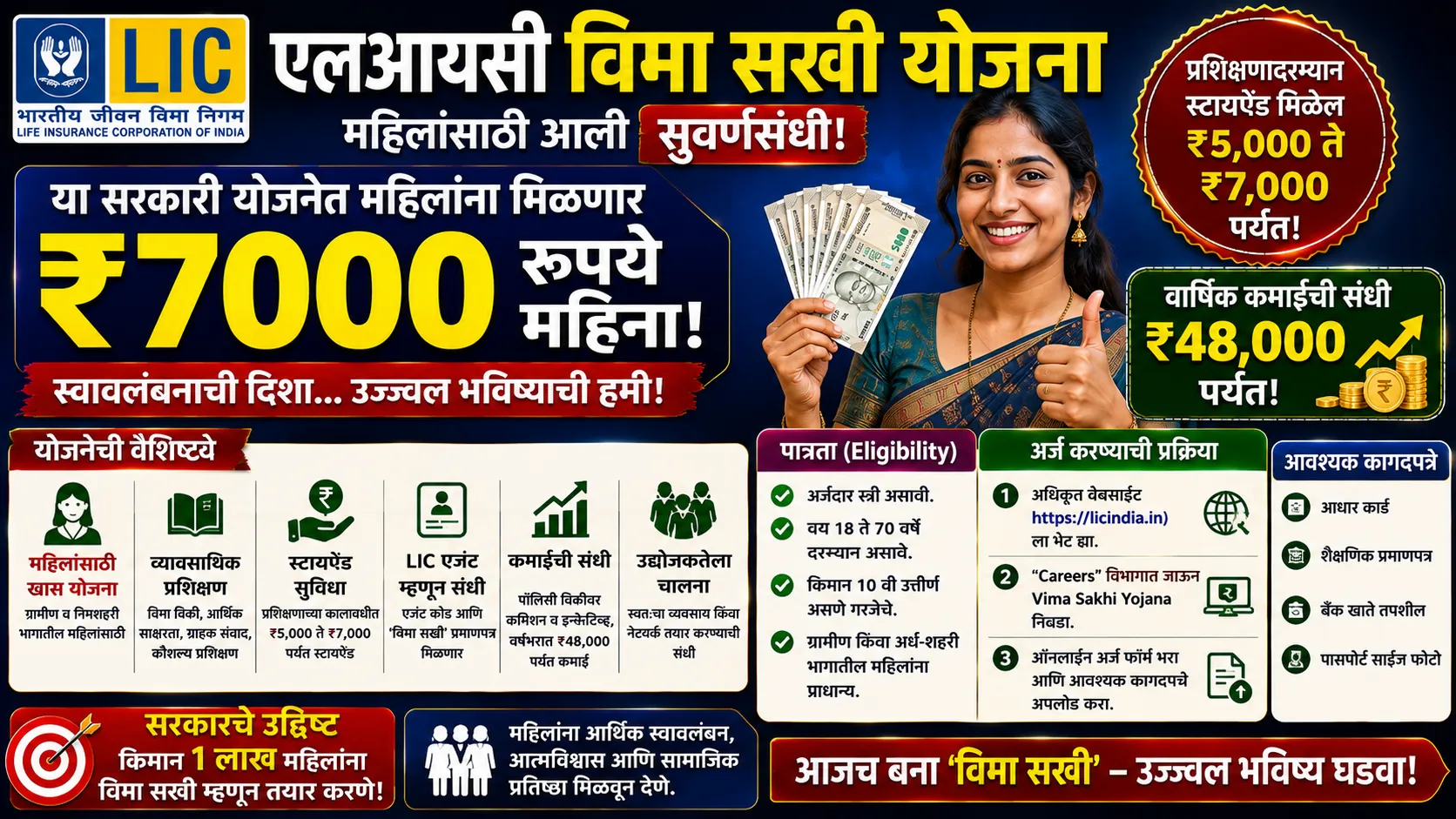 Vima Sakhi Yojana