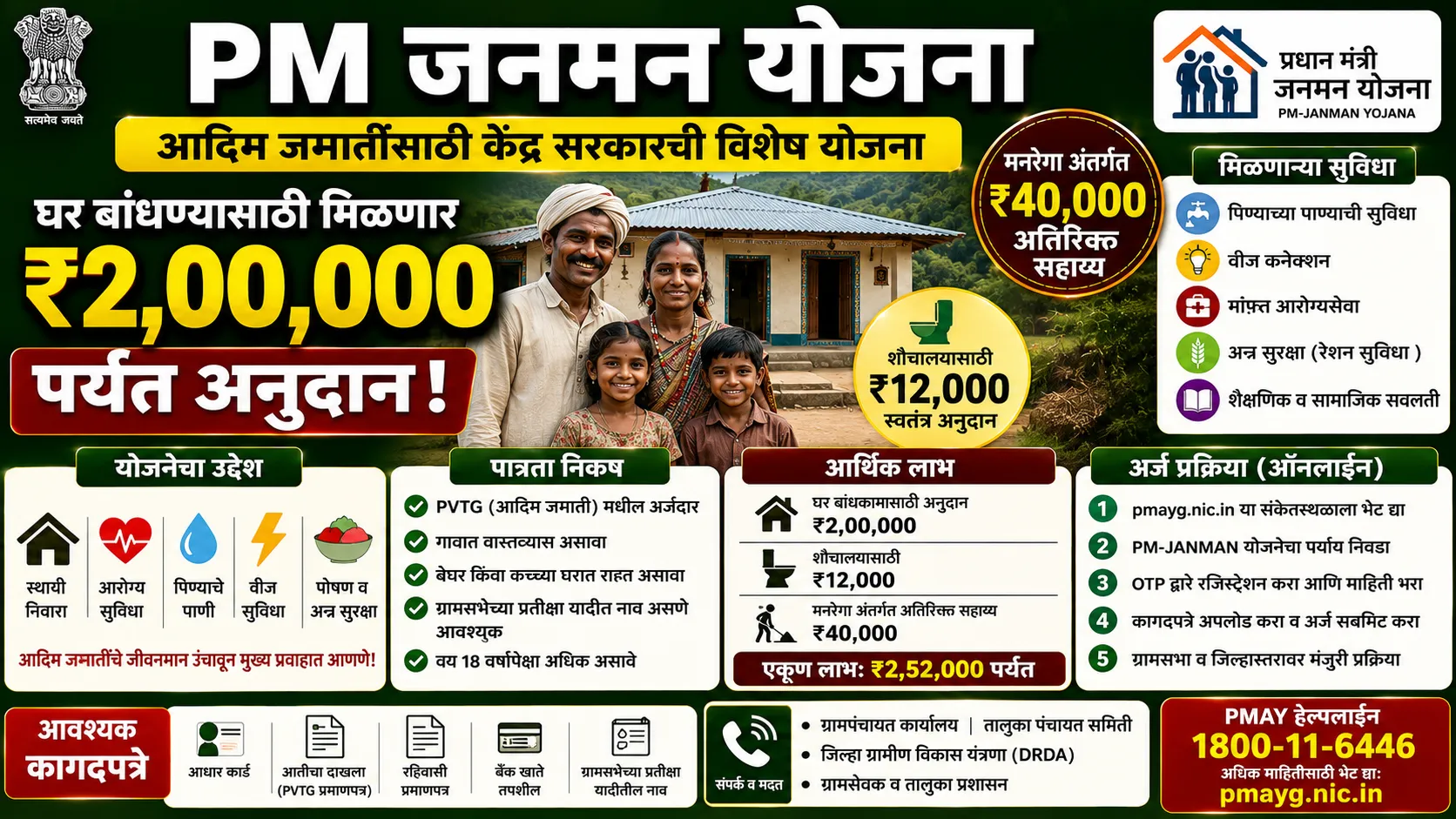 PM Janman Yojana