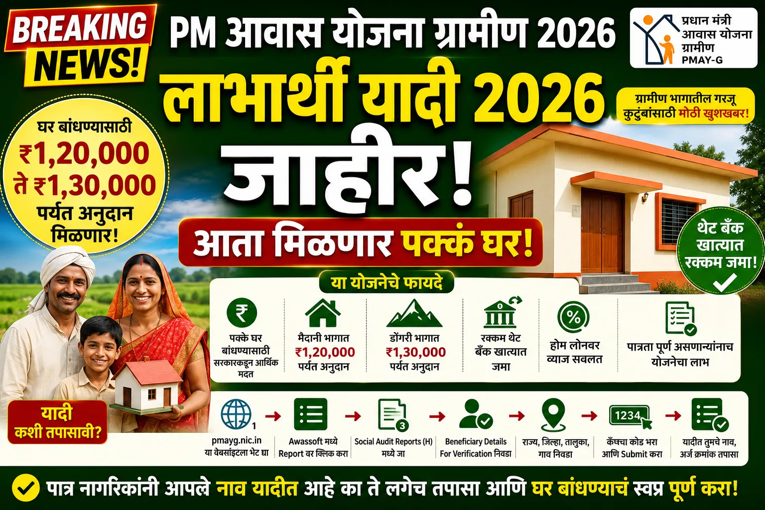 PM Aawas Yojana
