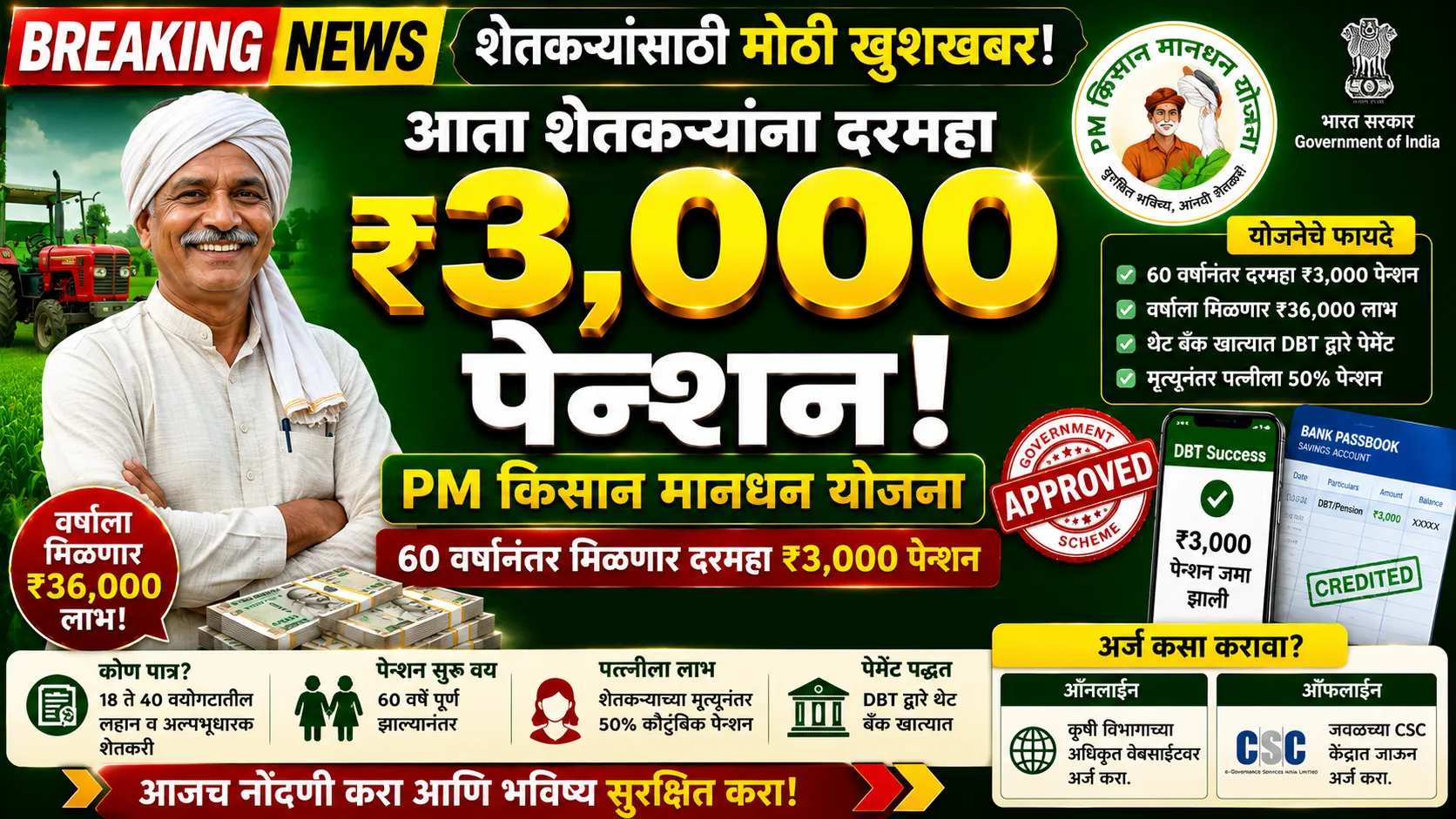 PM Kisan Mandhan Yojana